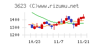 ビリングシステム