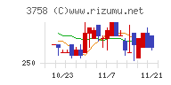 アエリア