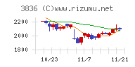 アバントグループ