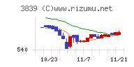 ＯＤＫソリューションズ