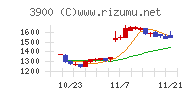 クラウドワークス