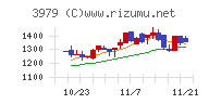 うるる