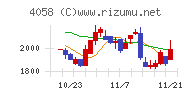 トヨクモ