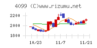 四国化成ホールディングス