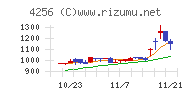 サインド