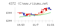 ユミルリンク