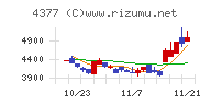 ワンキャリア