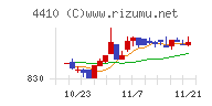 ハリマ化成グループ