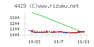 リックソフト