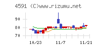 リボミック