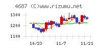 ＴＤＣソフト