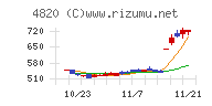 ＥＭシステムズ