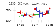 太平洋セメント