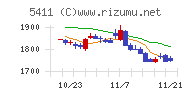 ＪＦＥホールディングス