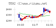 くすりの窓口