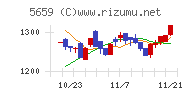 日本精線