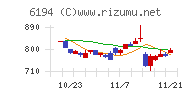 アトラエ