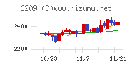 リケンＮＰＲ