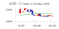 コンバム