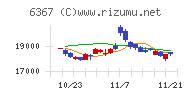 ダイキン工業