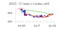 ヒーハイスト