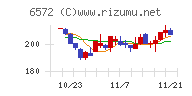 オープングループ