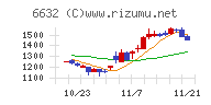 ＪＶＣケンウッド