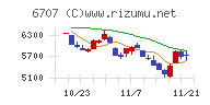 サンケン電気