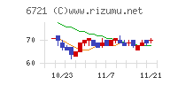 ウインテスト