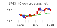 大同信号