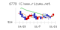 アルチザネットワークス