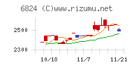 新コスモス電機