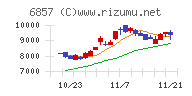 アドバンテスト