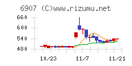 ジオマテック