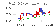 内海造船