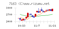 住信ＳＢＩネット銀行