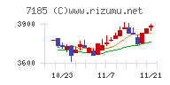 ヒロセ通商