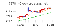 エクセディ