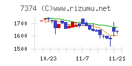 コンフィデンス・インターワークス