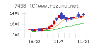 コンドーテック