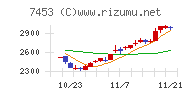 良品計画