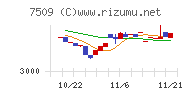 アイエーグループ