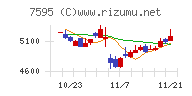 アルゴグラフィックス