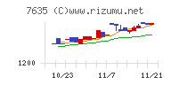 杉田エース