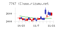 朝日インテック