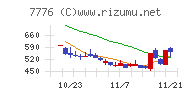 セルシード