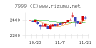 ＭＵＴＯＨホールディングス