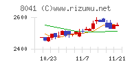 ＯＵＧホールディングス