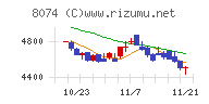 ユアサ商事