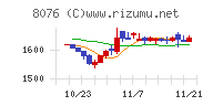 カノークス